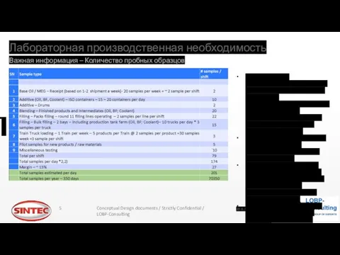 Лабораторная производственная необходимость Важная информация – Количество пробных образцов 20.8.2019 В