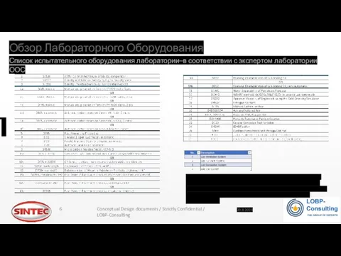 Обзор Лабораторного Оборудования Список испытательного оборудования лаборатории–в соответствии с экспертом лаборатории