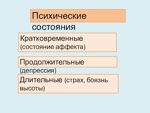 Психические состояния Кратковременные (состояние аффекта) Продолжительные (депрессия) Длительные (страх, боязнь высоты)