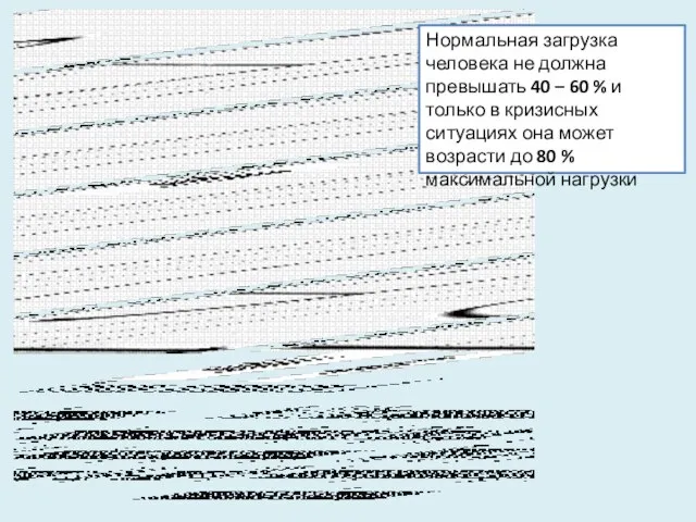 Нормальная загрузка человека не должна превышать 40 – 60 % и