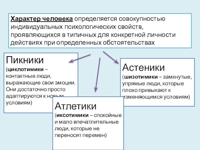 Характер человека определяется совокупностью индивидуальных психологических свойств, проявляющихся в типичных для