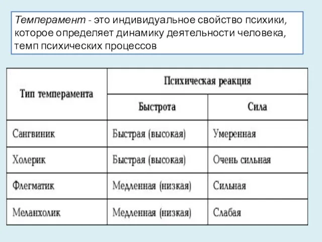 Темперамент - это индивидуальное свойство психики, которое определяет динамику деятельности человека, темп психических процессов