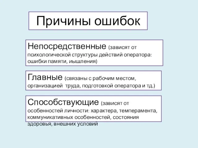 Причины ошибок Непосредственные (зависят от психологической структуры действий оператора: ошибки памяти,