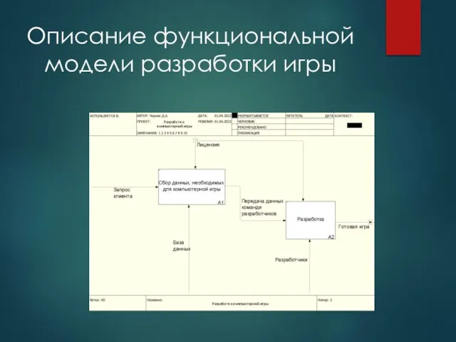 Описание функциональной модели разработки игры