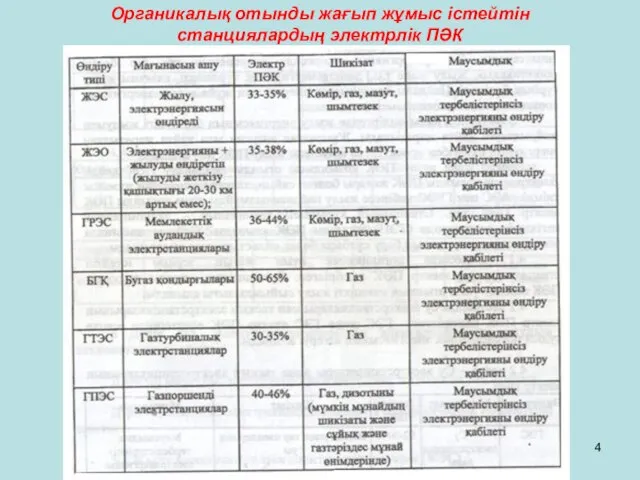 Органикалық отынды жағып жұмыс істейтін станциялардың электрлік ПӘК