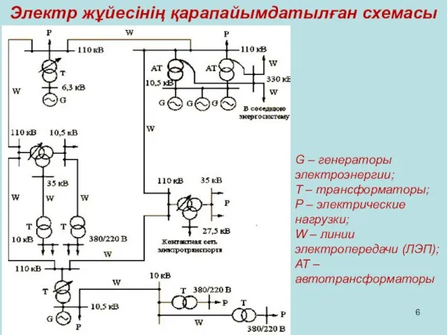 G – генераторы электроэнергии; Т – трансформаторы; Р – электрические нагрузки;