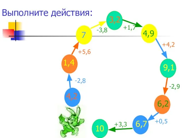 4,2 -2,8 1,4 +5,6 7 -3,8 3,2 +1,7 4,9 +4,2 9,1