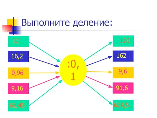 Выполните деление: :0,1 12 120 0,96 9,6 16,2 162 9,16 91,6 62,45 624,5