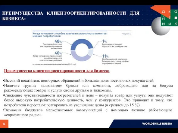 Преимущества клиентоориентированности для бизнеса: Высокий показатель повторных обращений и большая доля