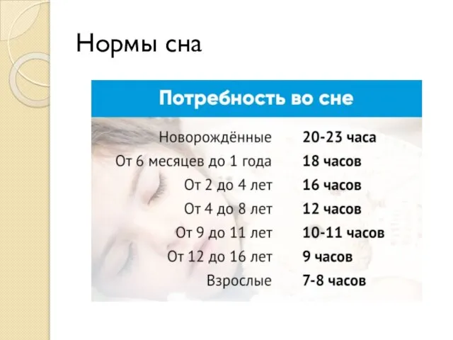 Нормы сна