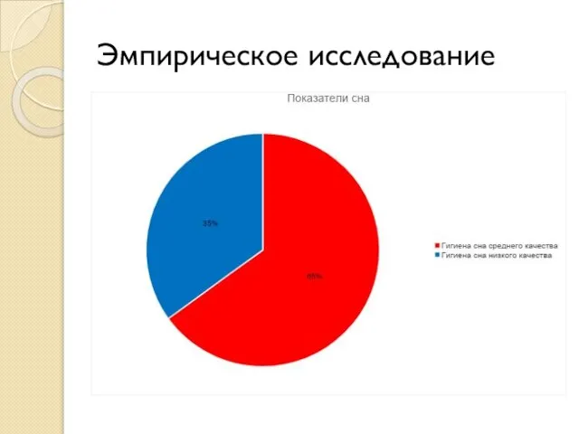 Эмпирическое исследование