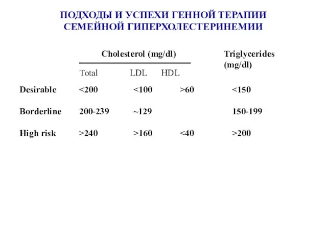 ПОДХОДЫ И УСПЕХИ ГЕННОЙ ТЕРАПИИ СЕМЕЙНОЙ ГИПЕРХОЛЕСТЕРИНЕМИИ