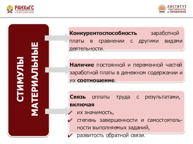 Конкурентоспособность заработной платы в сравнении с другими видами деятельности. СТИМУЛЫ МАТЕРИАЛЬНЫЕ