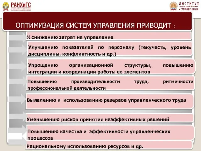 К снижению затрат на управление Упрощению организационной структуры, повышению интеграции и