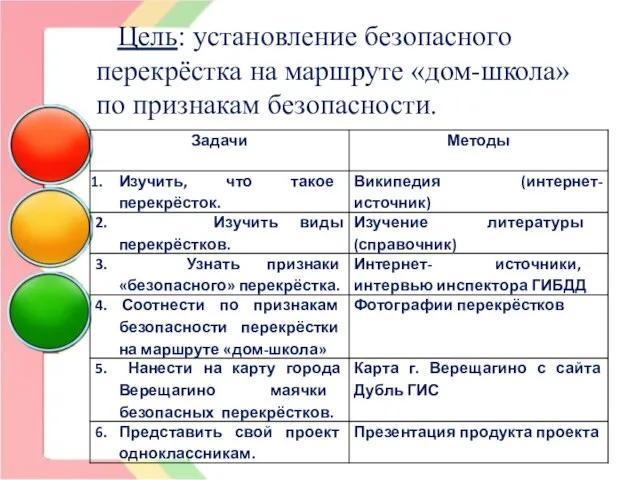 Цель: установление безопасного перекрёстка на маршруте «дом-школа» по признакам безопасности.