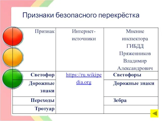 Признаки безопасного перекрёстка