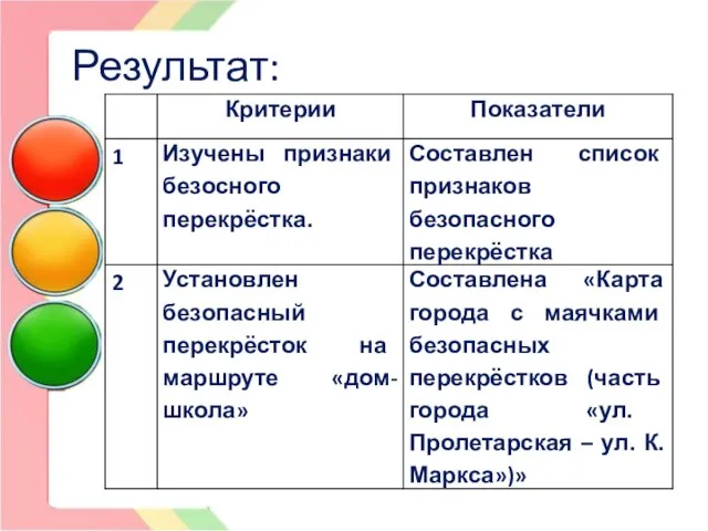 Результат: