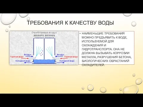 ТРЕБОВАНИЯ К КАЧЕСТВУ ВОДЫ НАИМЕНЬШИЕ ТРЕБОВАНИЯ МОЖНО ПРЕДЪЯВИТЬ К ВОДЕ, ИСПОЛЬЗУЕМОЙ