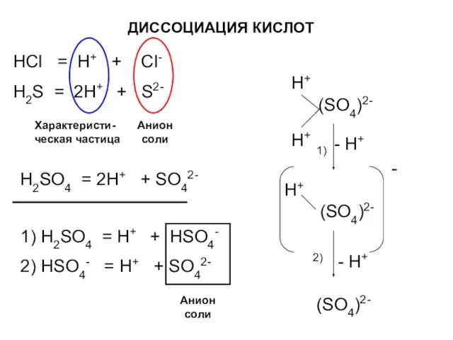 ДИССОЦИАЦИЯ КИСЛОТ HCl = H+ + Cl- H2S = 2H+ +
