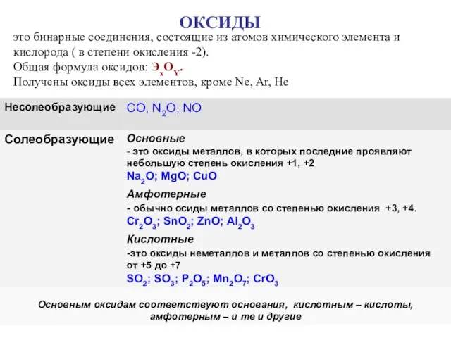 это бинарные соединения, состоящие из атомов химического элемента и кислорода (