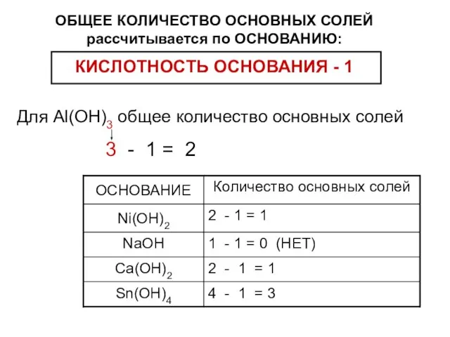 Для Al(ОH)3 общее количество основных солей 3 - 1 = 2