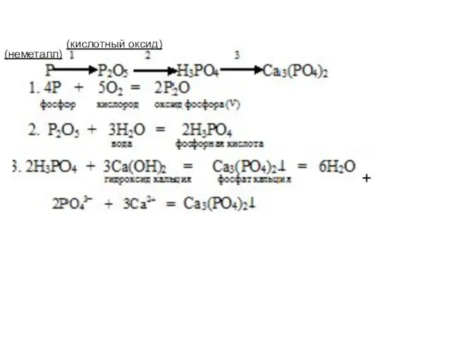 + (кислотный оксид) (неметалл)
