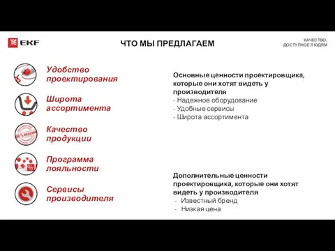 ЧТО МЫ ПРЕДЛАГАЕМ Удобство проектирования Качество продукции Широта ассортимента Программа лояльности