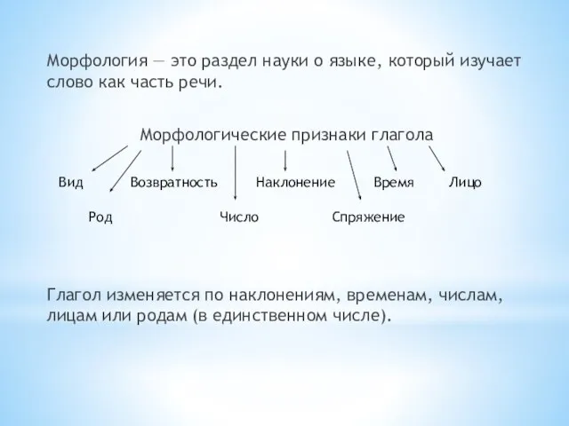 Морфология — это раздел науки о языке, который изучает слово как