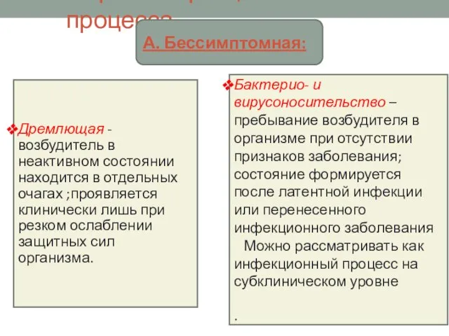 Формы инфекционного процесса ; А. Бессимптомная: Дремлющая - возбудитель в неактивном