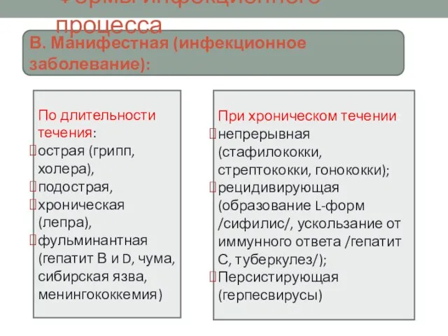 По длительности течения: острая (грипп, холера), подострая, хроническая (лепра), фульминантная (гепатит