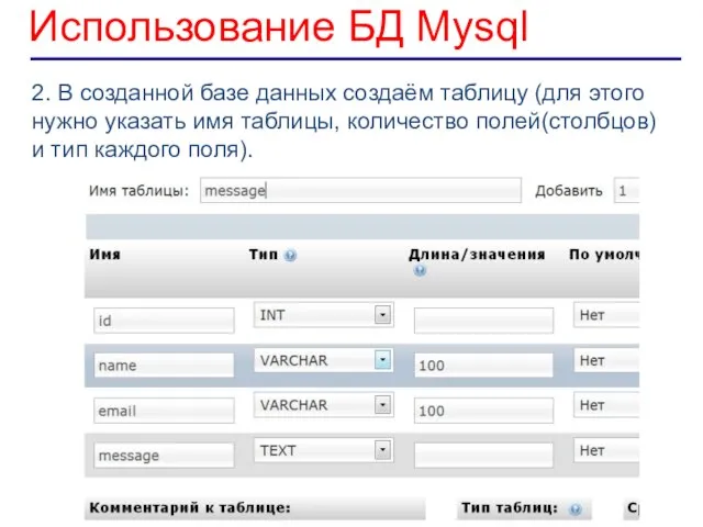 Использование БД Mysql 2. В созданной базе данных создаём таблицу (для