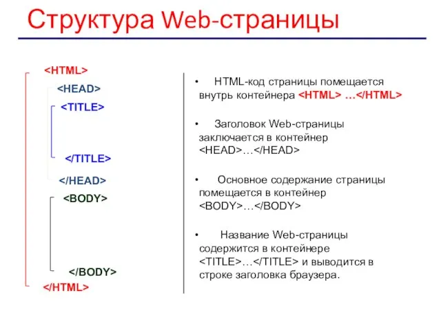 HTML-код страницы помещается внутрь контейнера … Заголовок Web-страницы заключается в контейнер