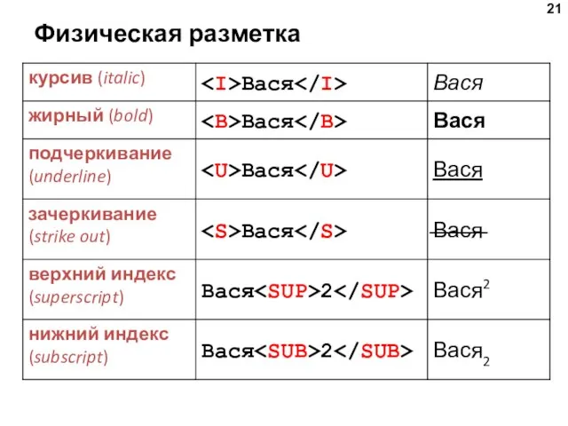 Физическая разметка