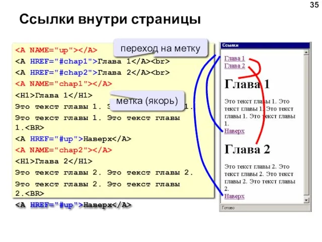 Ссылки внутри страницы Глава 1 Глава 2 Глава 1 Это текст