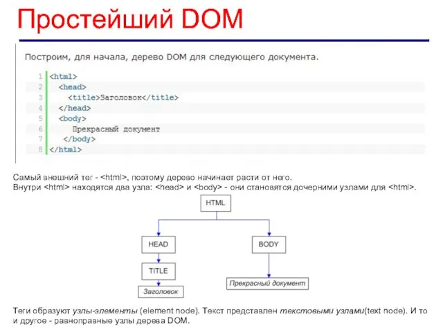 Простейший DOM Самый внешний тег - , поэтому дерево начинает расти