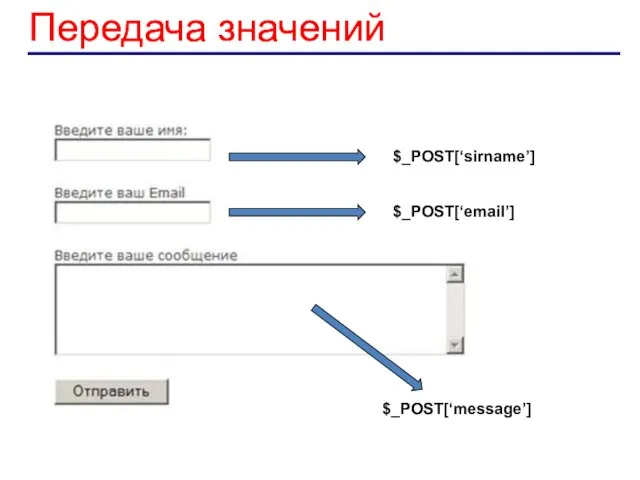 Передача значений $_POST[‘sirname’] $_POST[‘email’] $_POST[‘message’] Передача значений