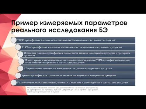 Пример измеряемых параметров реального исследования БЭ *Исследование биоэквивалентности двух составов таблеток