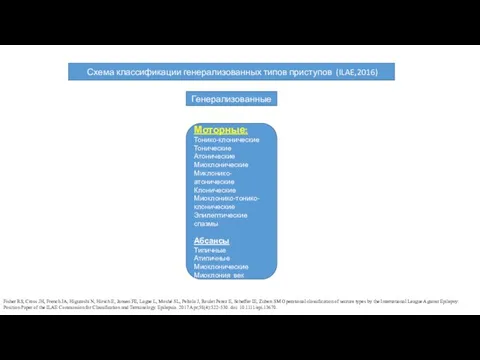 Схема классификации генерализованных типов приступов (ILAE,2016) Генерализованные Моторные: Тонико-клонические Тонические Атонические