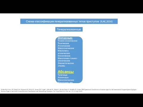 Схема классификации генерализованных типов приступов (ILAE,2016) Генерализованные Моторные: Тонико-клонические Тонические Атонические