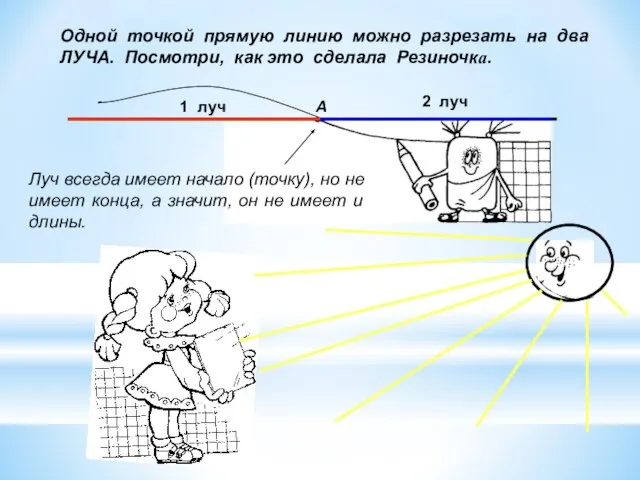 Одной точкой прямую линию можно разрезать на два ЛУЧА. Посмотри, как