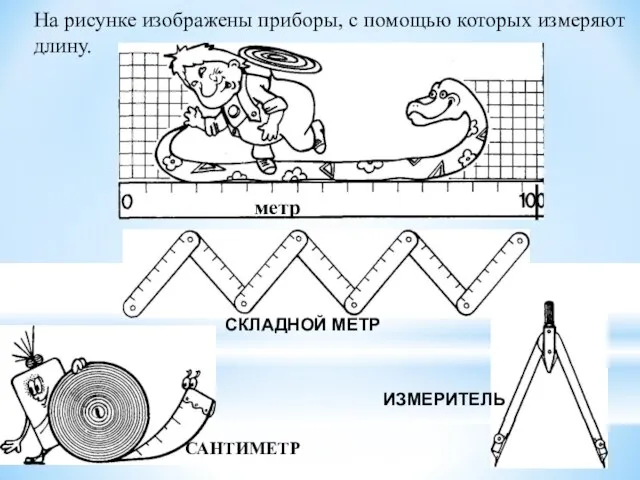 На рисунке изображены приборы, с помощью которых измеряют длину. метр СКЛАДНОЙ МЕТР ИЗМЕРИТЕЛЬ метр САНТИМЕТР