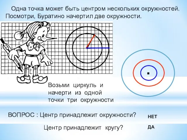 Одна точка может быть центром нескольких окружностей. Посмотри, Буратино начертил две