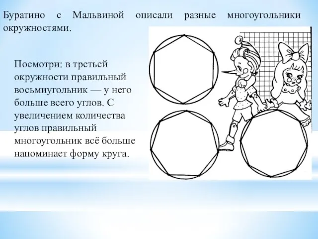 Буратино с Мальвиной описали разные многоугольники окружностями. Посмотри: в третьей окружности