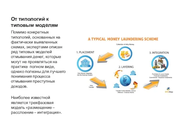 От типологий к типовым моделям Помимо конкретных типологий, основанных на фактически