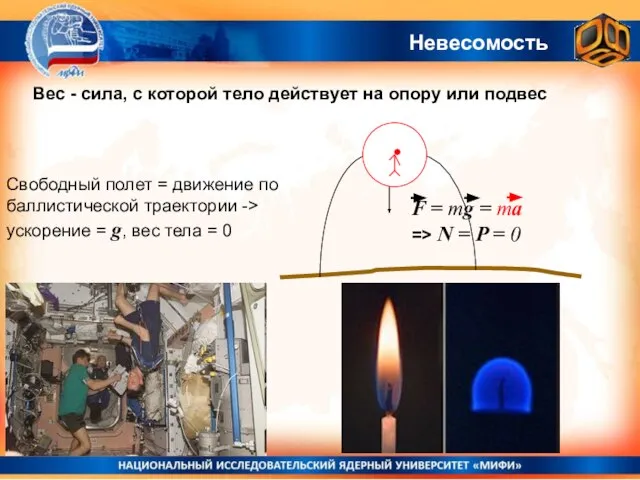 Невесомость Вес - сила, с которой тело действует на опору или