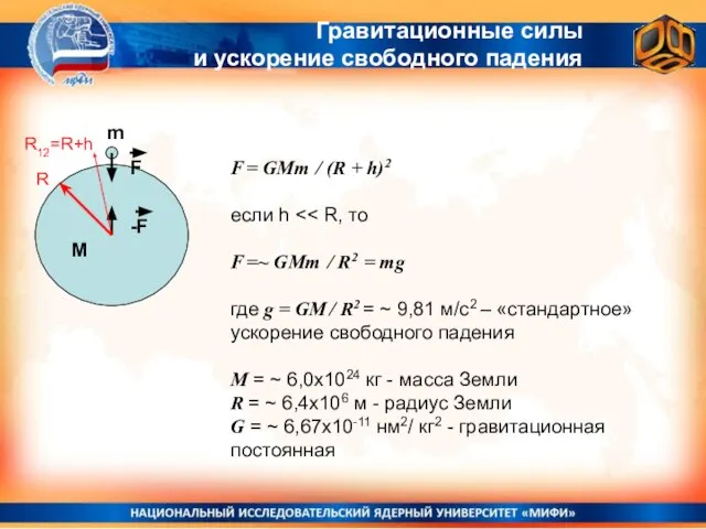 Гравитационные силы и ускорение свободного падения F -F m M R12=R+h