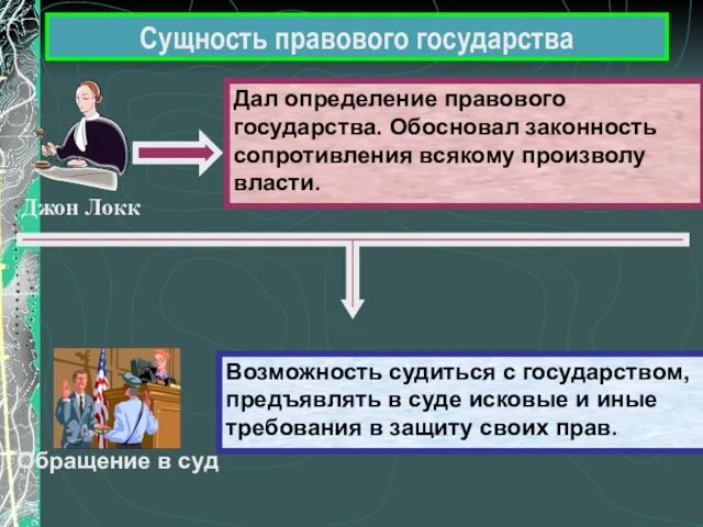 Дал определение правового государства. Обосновал законность сопротивления всякому произволу власти. Сущность правового государства