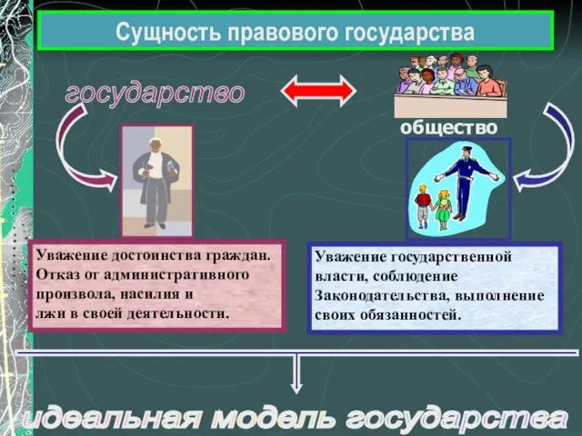 государство Сущность правового государства