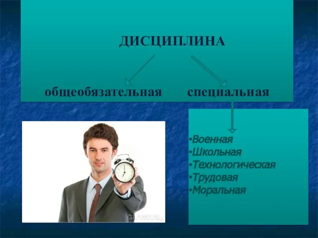 ДИСЦИПЛИНА общеобязательная специальная Военная Школьная Технологическая Трудовая Моральная