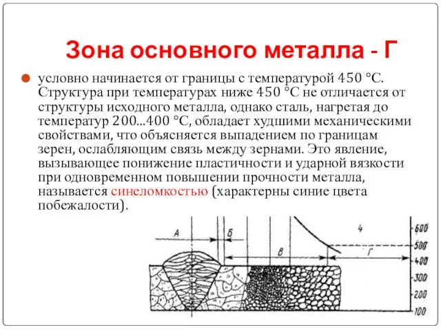 Зона основного металла - Г условно начинается от границы с температурой